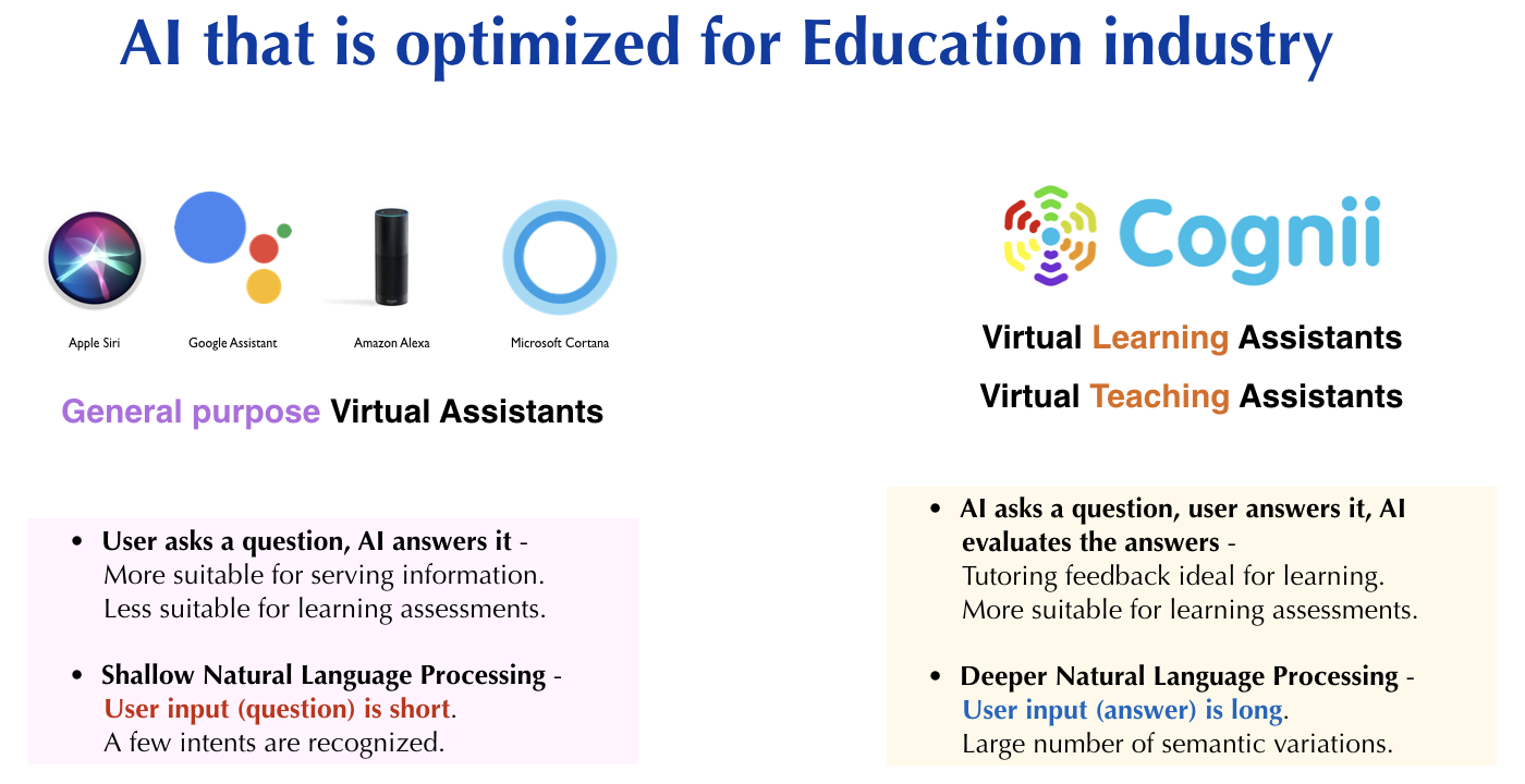 How Cognii compares to other AI products such as Siri and Alexa